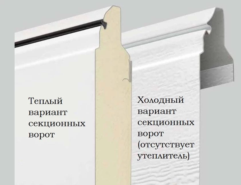 «холодные» и теплоизоляционные секции